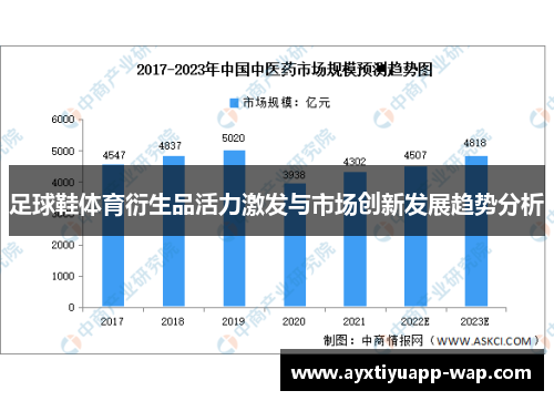 足球鞋体育衍生品活力激发与市场创新发展趋势分析